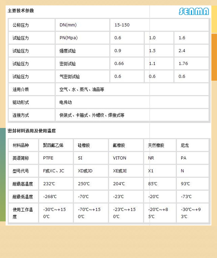电动卫生级卡箍蝶阀D981F图片 电动卫生级卡箍蝶阀D981F图片