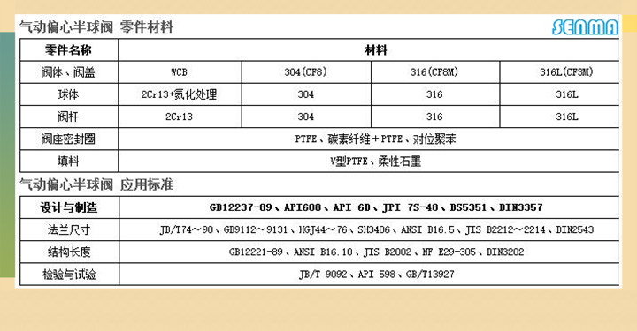 气动偏心半球阀PQ640F图片