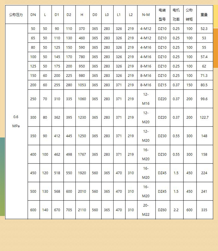 电动刀型矿浆闸阀PZ943Y图片 电动刀型矿浆闸阀PZ943Y图片