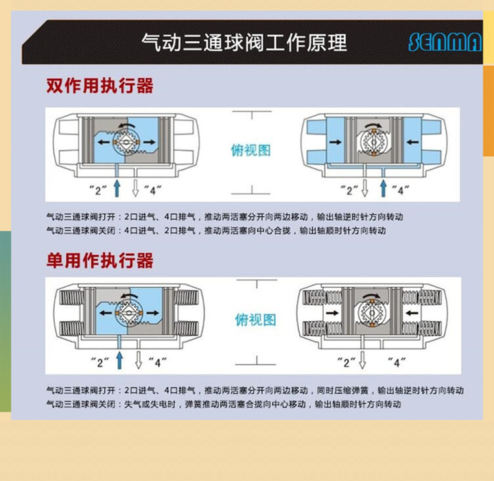 气动三通内螺纹球阀Q615F图片