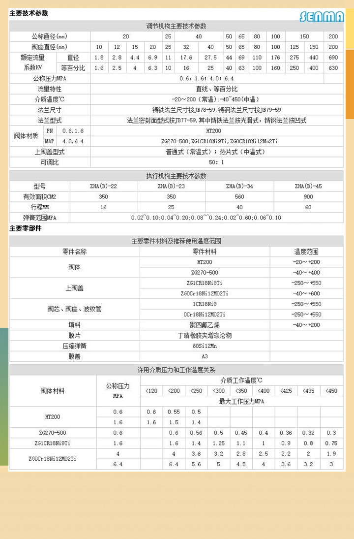 气动精小型调节阀ZJHM图片