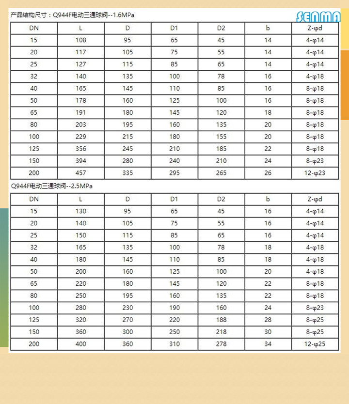 电动三通法兰球阀Q944F图片 电动三通法兰球阀Q944F图片