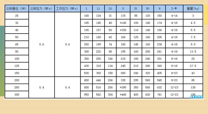 气动胶管阀GJ641X