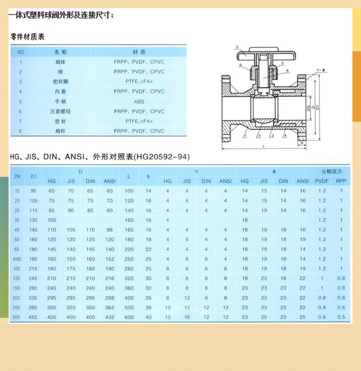 电动塑料球阀Q941S图片