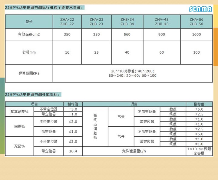 气动低温调节阀ZJHP-16D图片