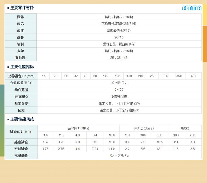 气动衬氟法兰球阀Q641F46图片