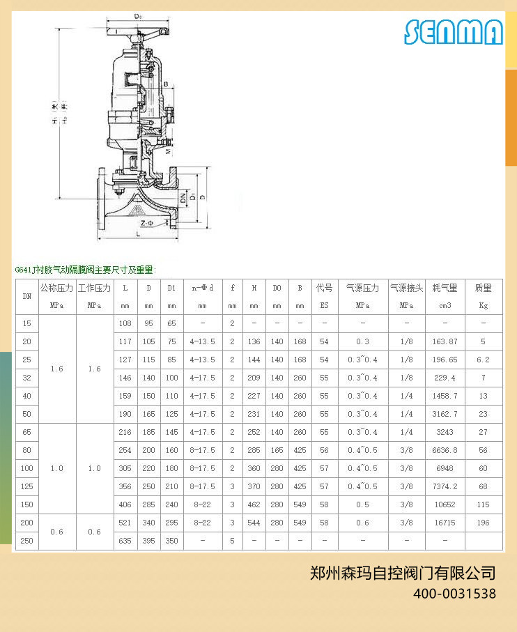 气动衬胶隔膜阀G641J 气动衬胶隔膜阀G641J