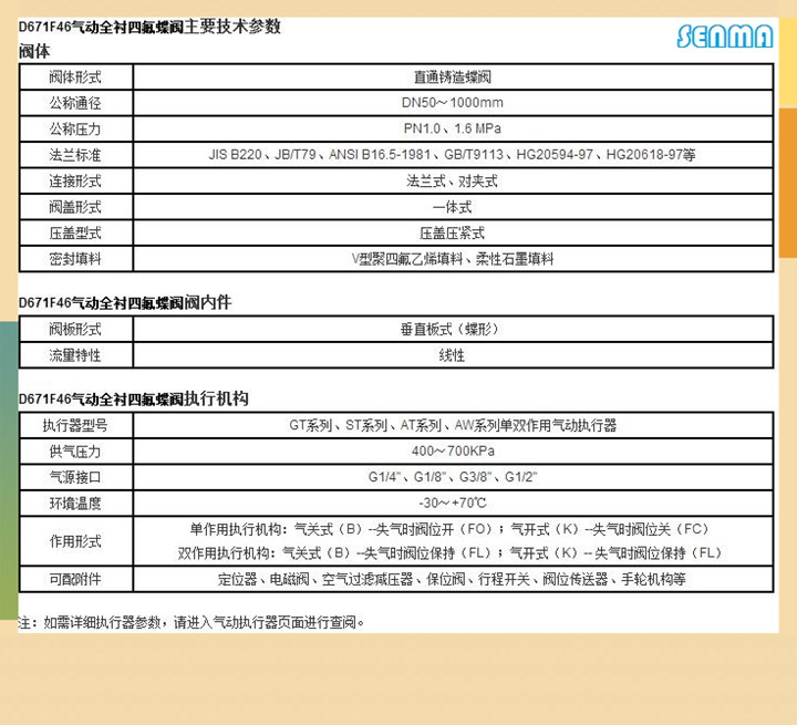 气动对夹衬四氟蝶阀D671F46材料表