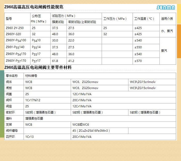 电动电站焊接闸阀Z960Y-P54-100V参数图 电动电站焊接闸阀Z960Y-P54-100V参数图
