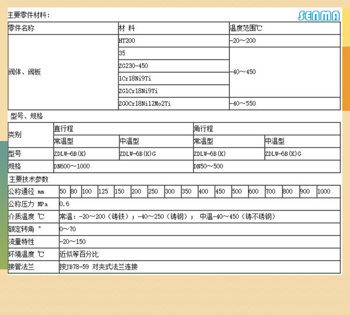电动电子式调节蝶阀ZDRW 电动电子式调节蝶阀ZDRW