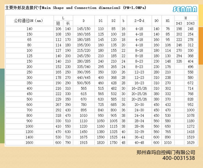 气动不锈钢硬密封法兰蝶阀D643W图片