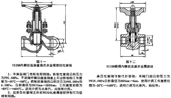 锻钢高压柱塞截止阀UJ41Y(H)结构示意图