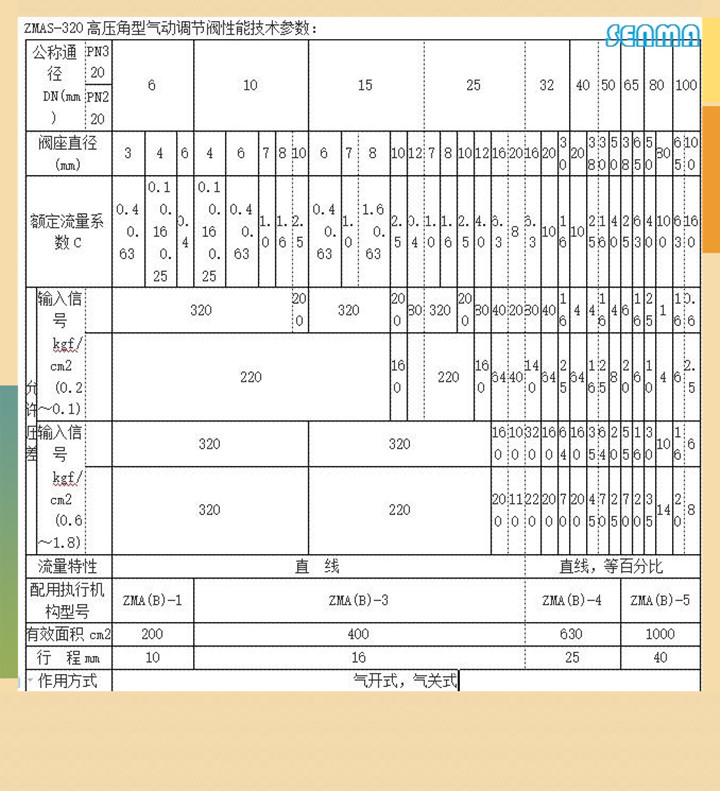 气动角形高压调节阀ZMAS-320图片