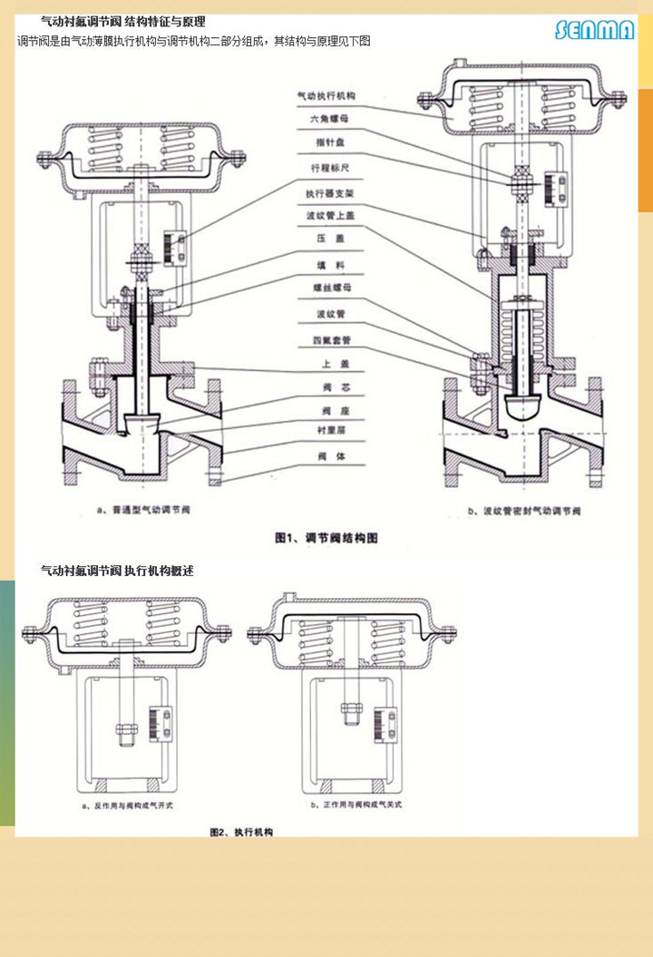 气动衬氟调节阀ZJHF46图片