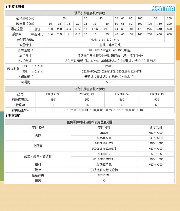 气动精小型调节阀ZJHM图片