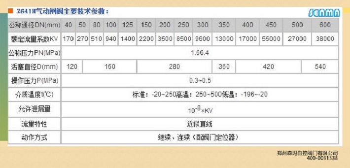 气动铸钢闸阀Z641H-16C图片