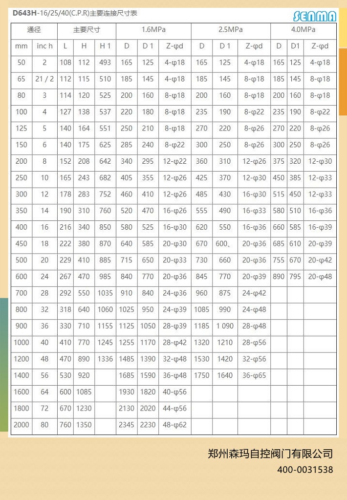 气动铸钢硬密封法兰蝶阀D643H图片