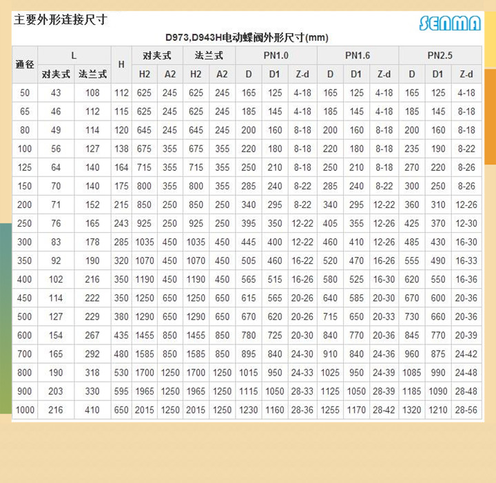 电动法兰硬密封蝶阀D943H图片 电动法兰硬密封蝶阀D943H图片