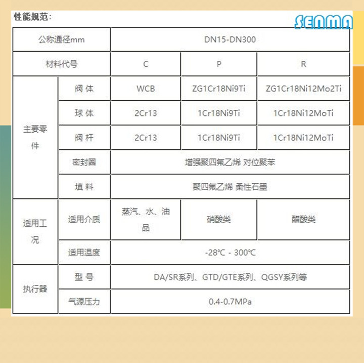 气动不锈钢球阀Q641F图片