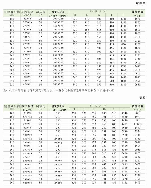 减温减压装置 低、中压减温减压装置系列图