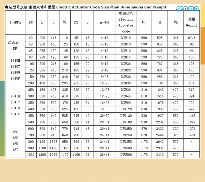 电动不锈钢法兰闸阀Z941W尺寸图 电动不锈钢法兰闸阀Z941W尺寸图