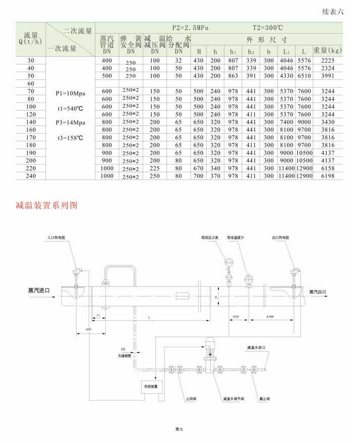 减温减压装置 低、中压减温减压装置系列图