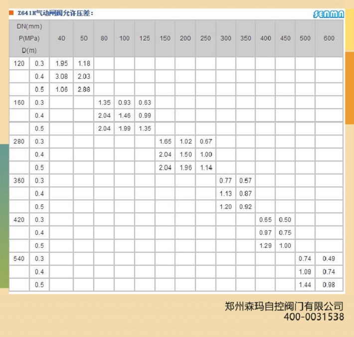 气动铸钢闸阀Z641H-16C图片