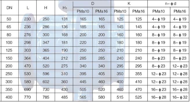 (新型)低阻力倒流防止器LHS745X图片