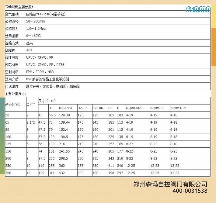 气动塑料蝶阀D671S图片