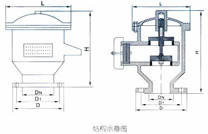 全天候(阻火)呼吸阀结构示意图 全天候(阻火)呼吸阀结构示意图