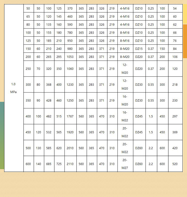 电动刀型矿浆闸阀PZ943Y图片 电动刀型矿浆闸阀PZ943Y图片