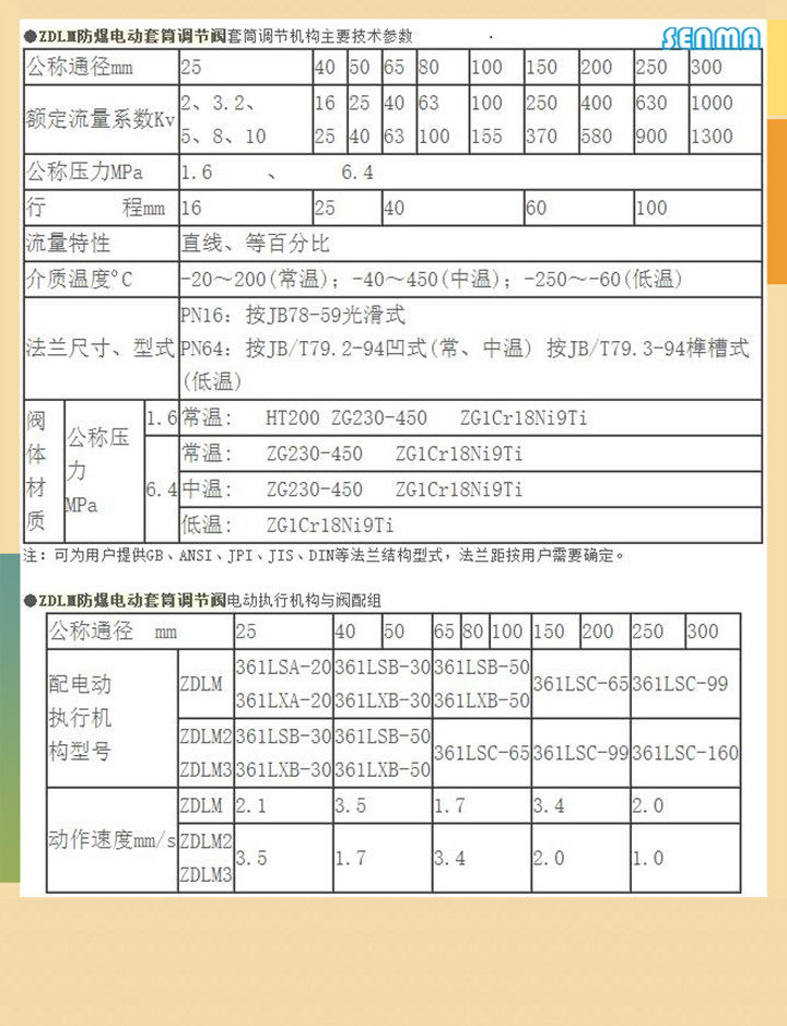 电动高温套筒调节阀ZRLM图片