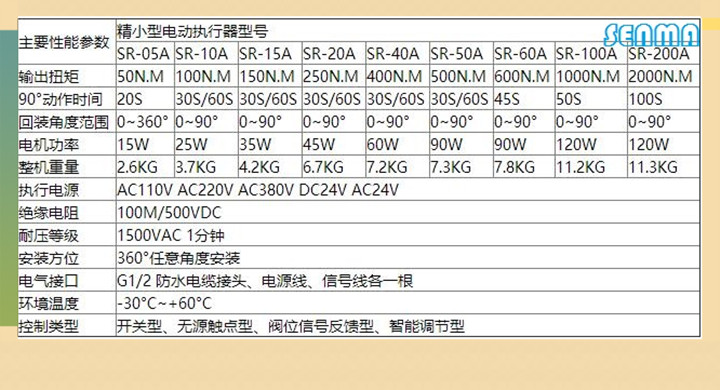 电动衬氟蝶阀D971F4 电动衬氟蝶阀D971F4