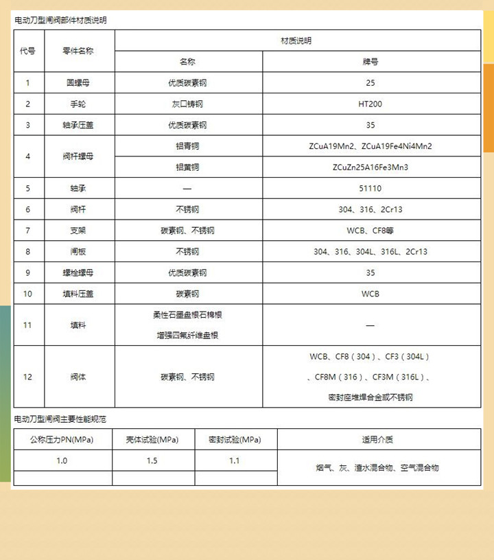 电动刀型矿浆闸阀PZ943Y图片 电动刀型矿浆闸阀PZ943Y图片