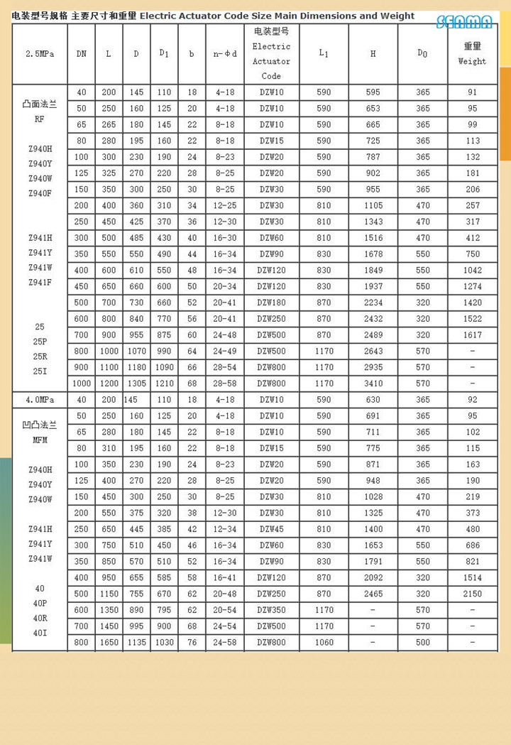 电动不锈钢法兰闸阀Z941W尺寸图 电动不锈钢法兰闸阀Z941W尺寸图