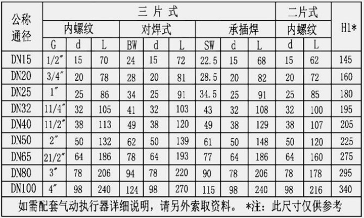 气动不锈钢焊接球阀Q661F