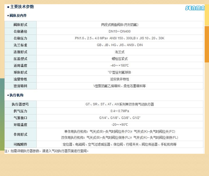 气动衬氟法兰球阀Q641F46图片