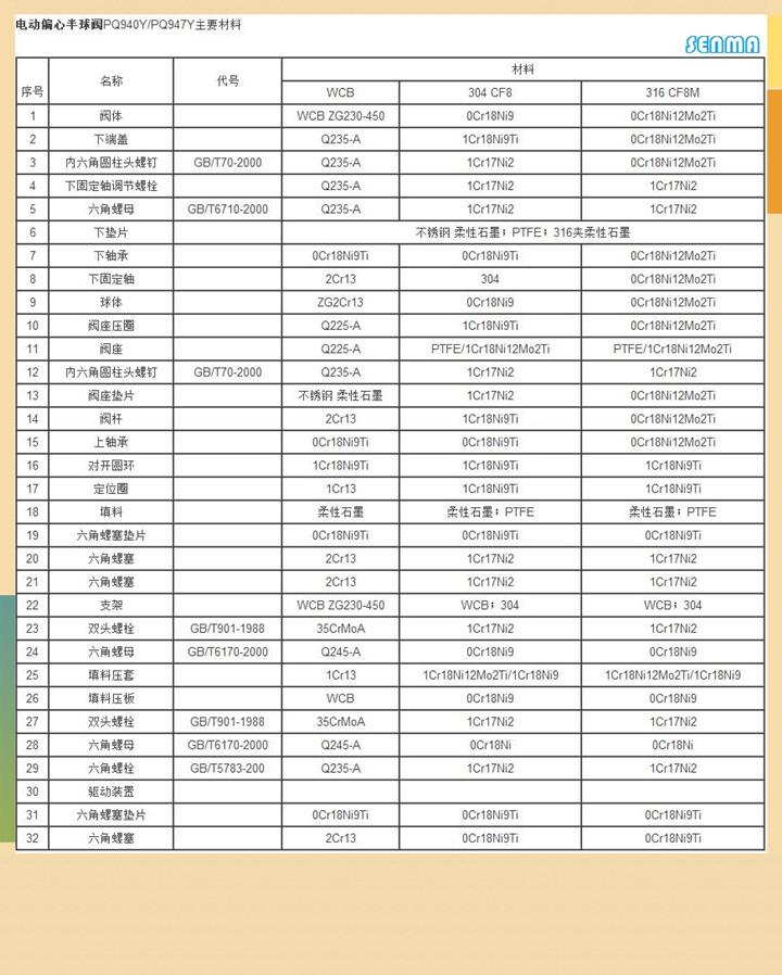 电动偏心半球阀PQ940Y 电动偏心半球阀PQ940Y