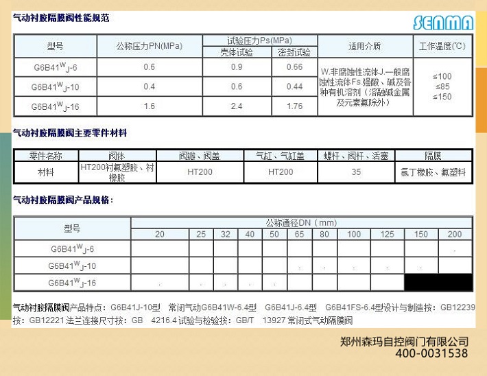 气动英标隔膜阀EG6B41J图片