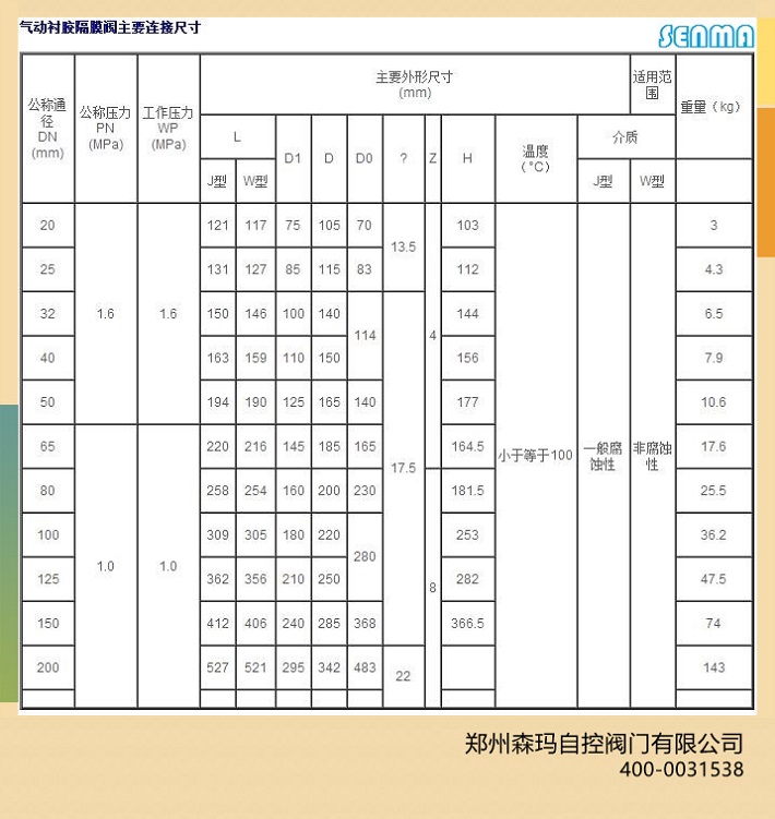 气动英标隔膜阀EG6B41J图片