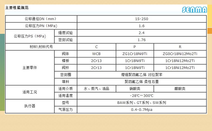 气动铸钢球阀Q641Y图片