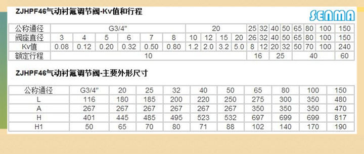 气动衬氟调节阀ZJHF46图片