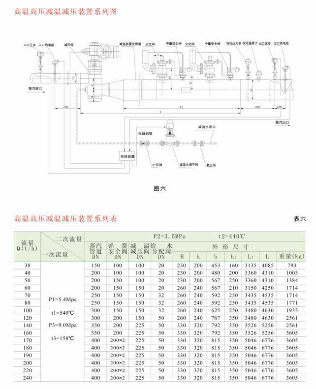 减温减压装置 低、中压减温减压装置系列图