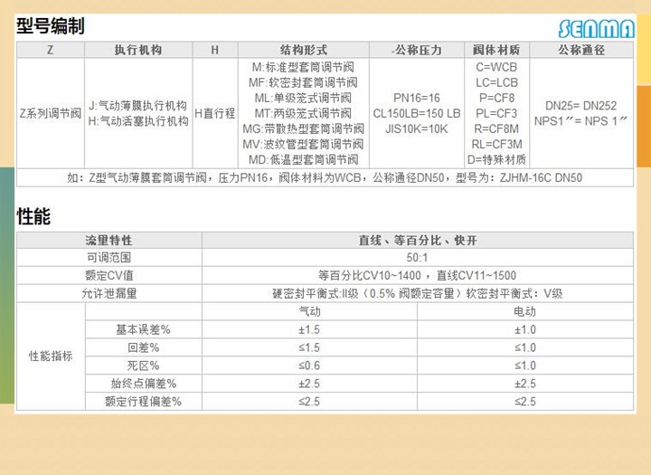 气动精小型调节阀ZJHM图片