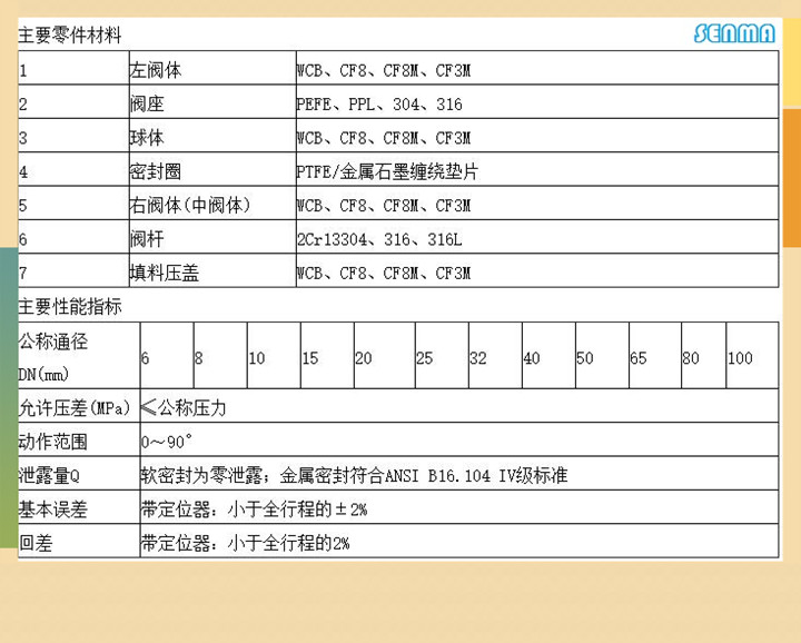 气动不锈钢内丝球阀Q611F图片