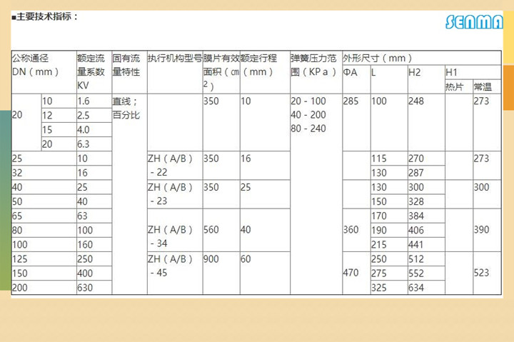 气动角形高压调节阀ZMAS-320图片