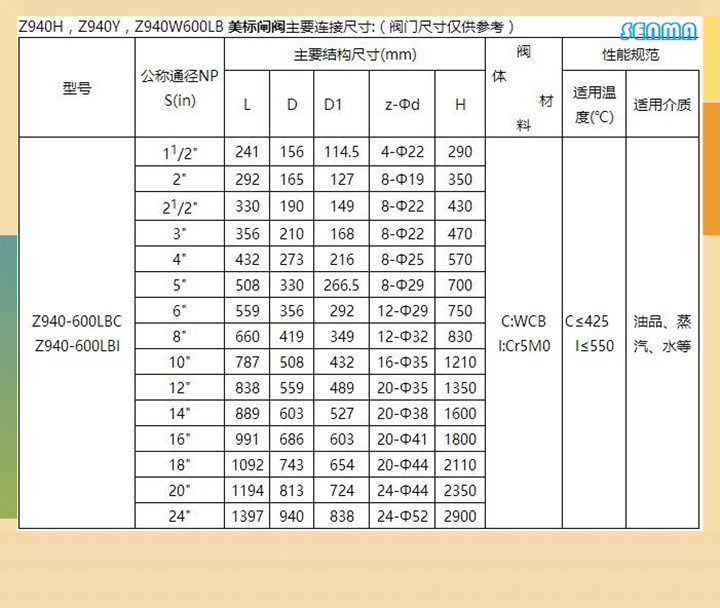 电动美标闸阀Z940H图片 电动美标闸阀Z940H图片