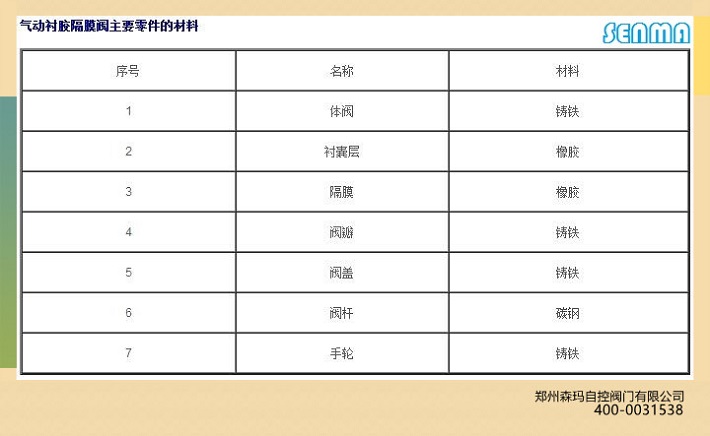 气动英标隔膜阀EG6B41J图片