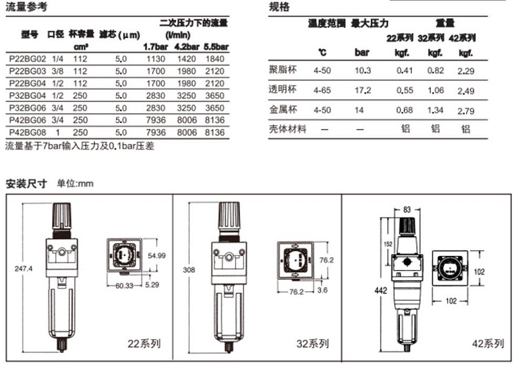 美国ASCO过滤减压阀P22BG03G