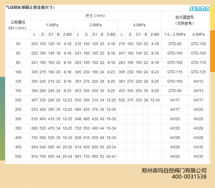 气动卸灰阀Q647MF图片